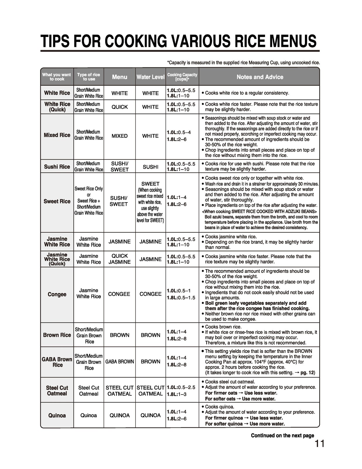 ZOJIRUSHI NW-QAC10 18 Induction Heating Rice Operating Instructions Manual